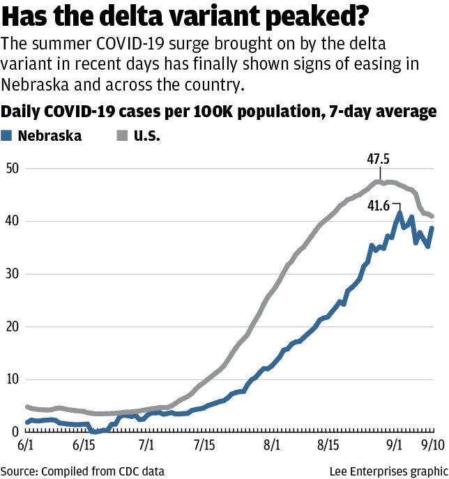 COVID cases-Delta variant